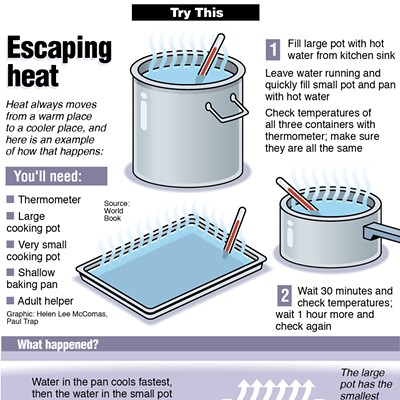 Image: Try This: Escaping heat