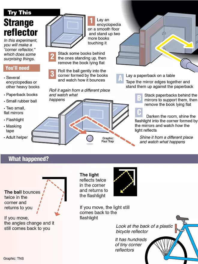 Try This: Strange reflector