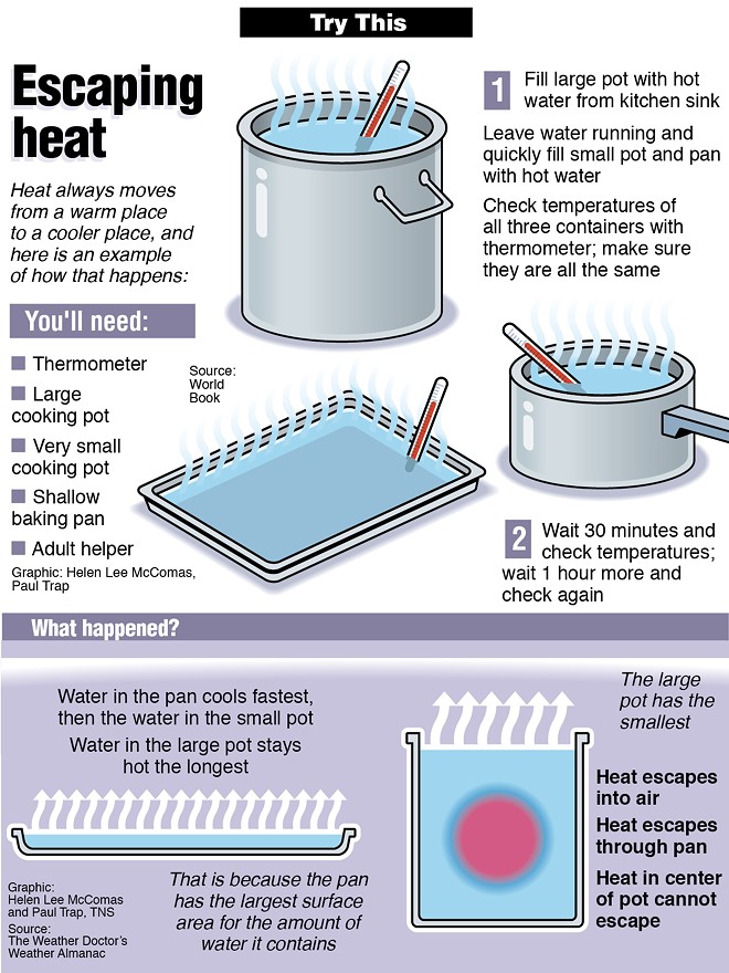 Try This: Escaping heat